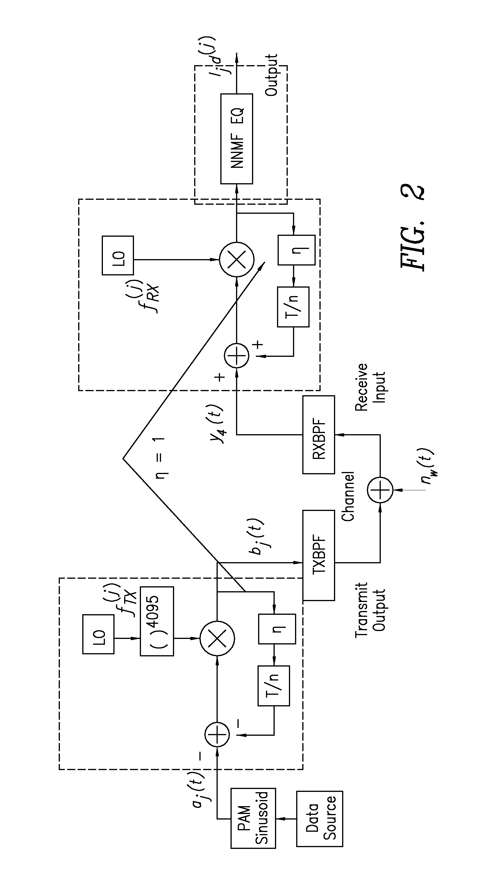 Adaptive demodulation method and apparatus using an artificial neural network to improve data recovery in high speed channels