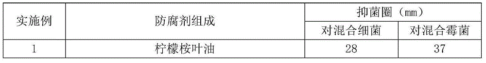 Bacteriostatic preservative composition and cosmetic composition comprising same