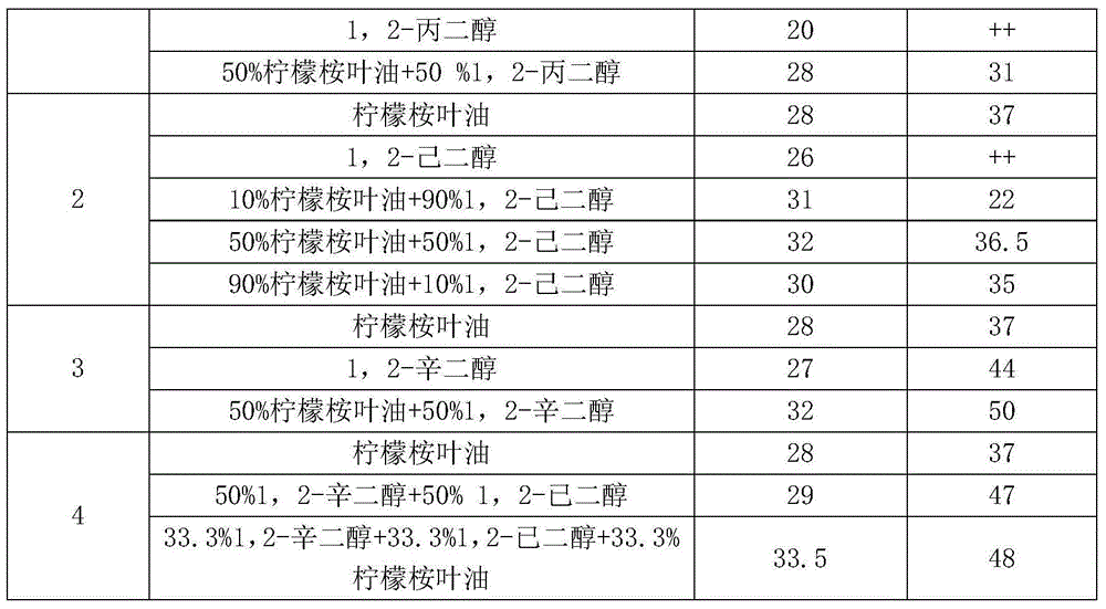 Bacteriostatic preservative composition and cosmetic composition comprising same