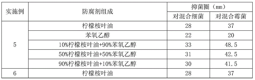 Bacteriostatic preservative composition and cosmetic composition comprising same