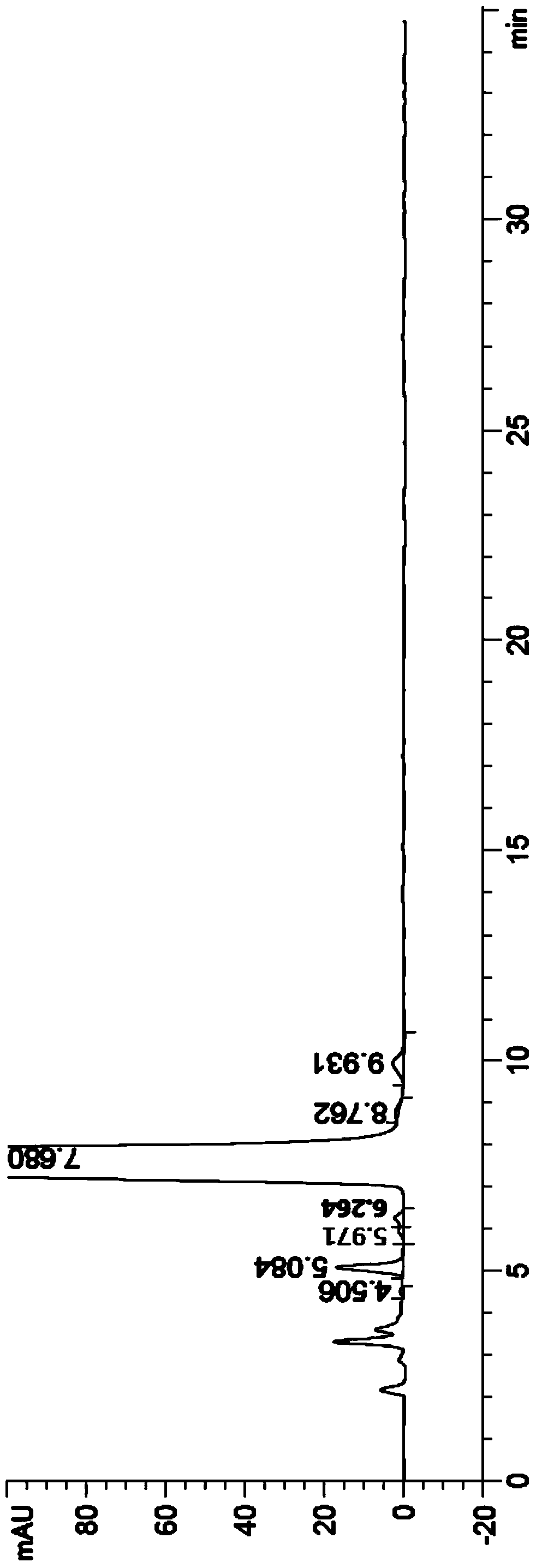 Preparation method of common auxiliary material