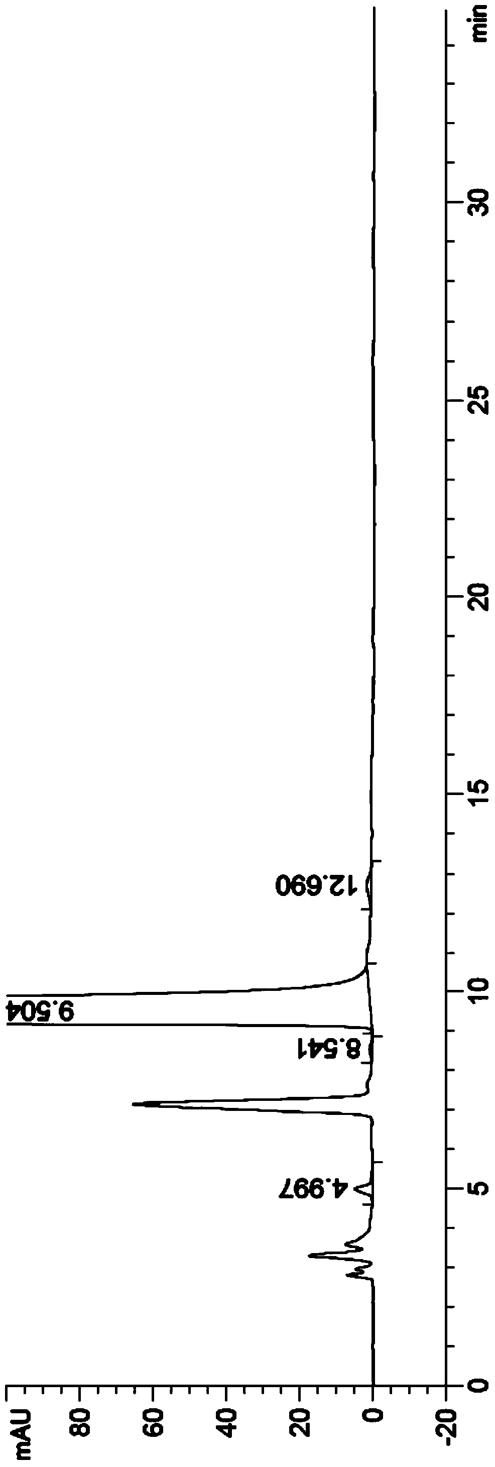 Preparation method of common auxiliary material