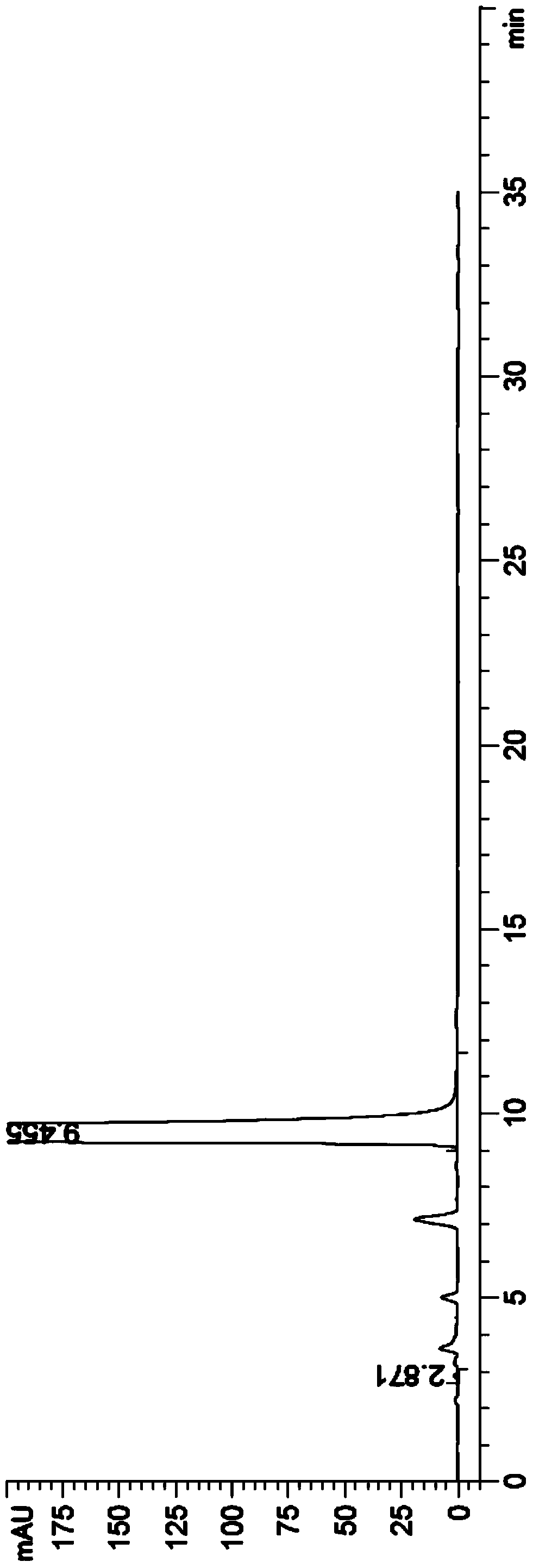 Preparation method of common auxiliary material