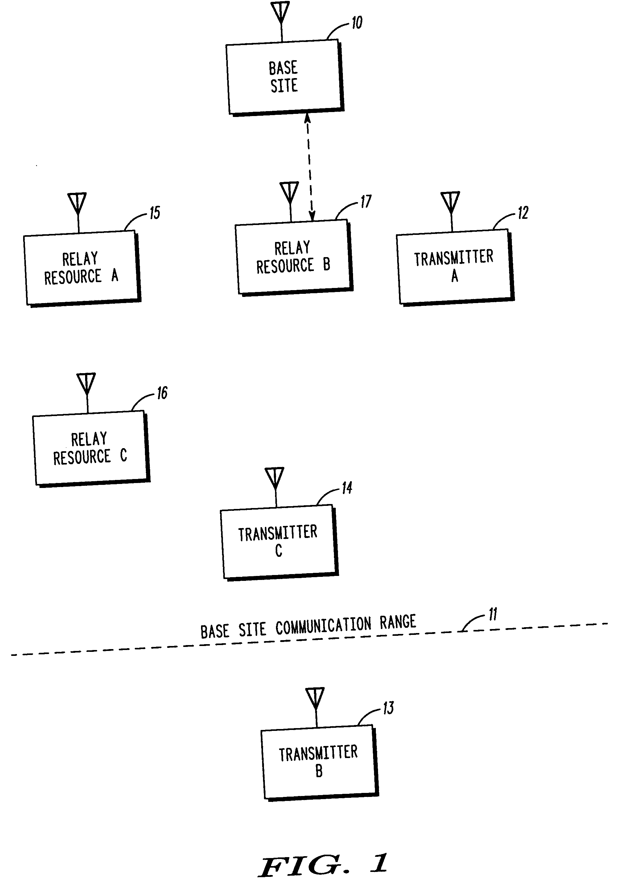 Method and apparatus for relay facilitated communications