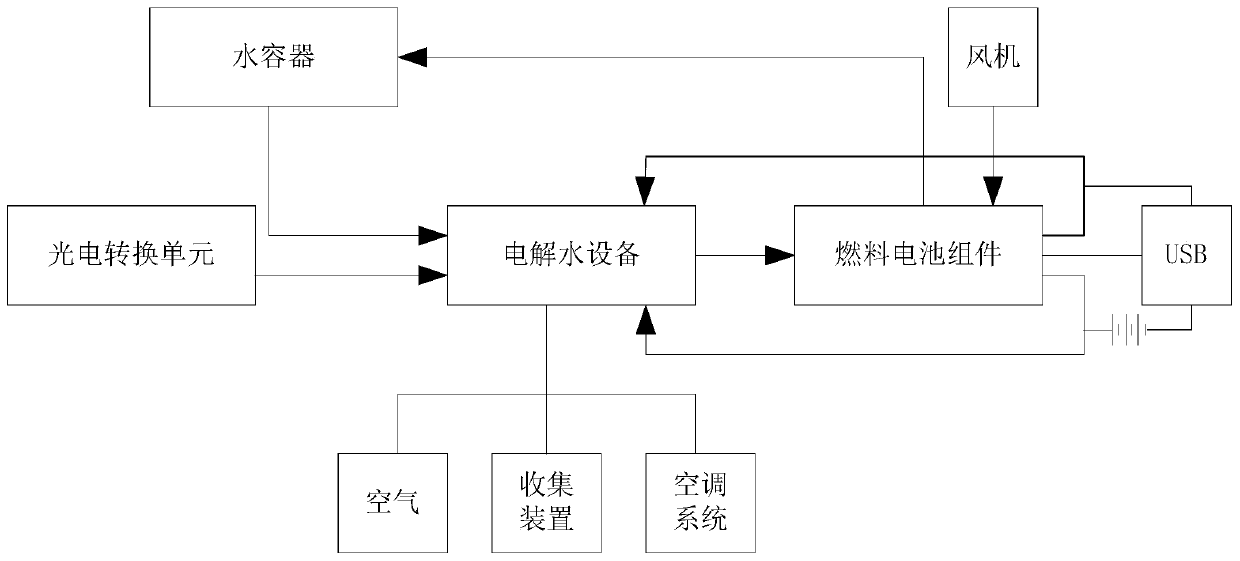 Novel fuel cell system, power generation system and electric vehicle