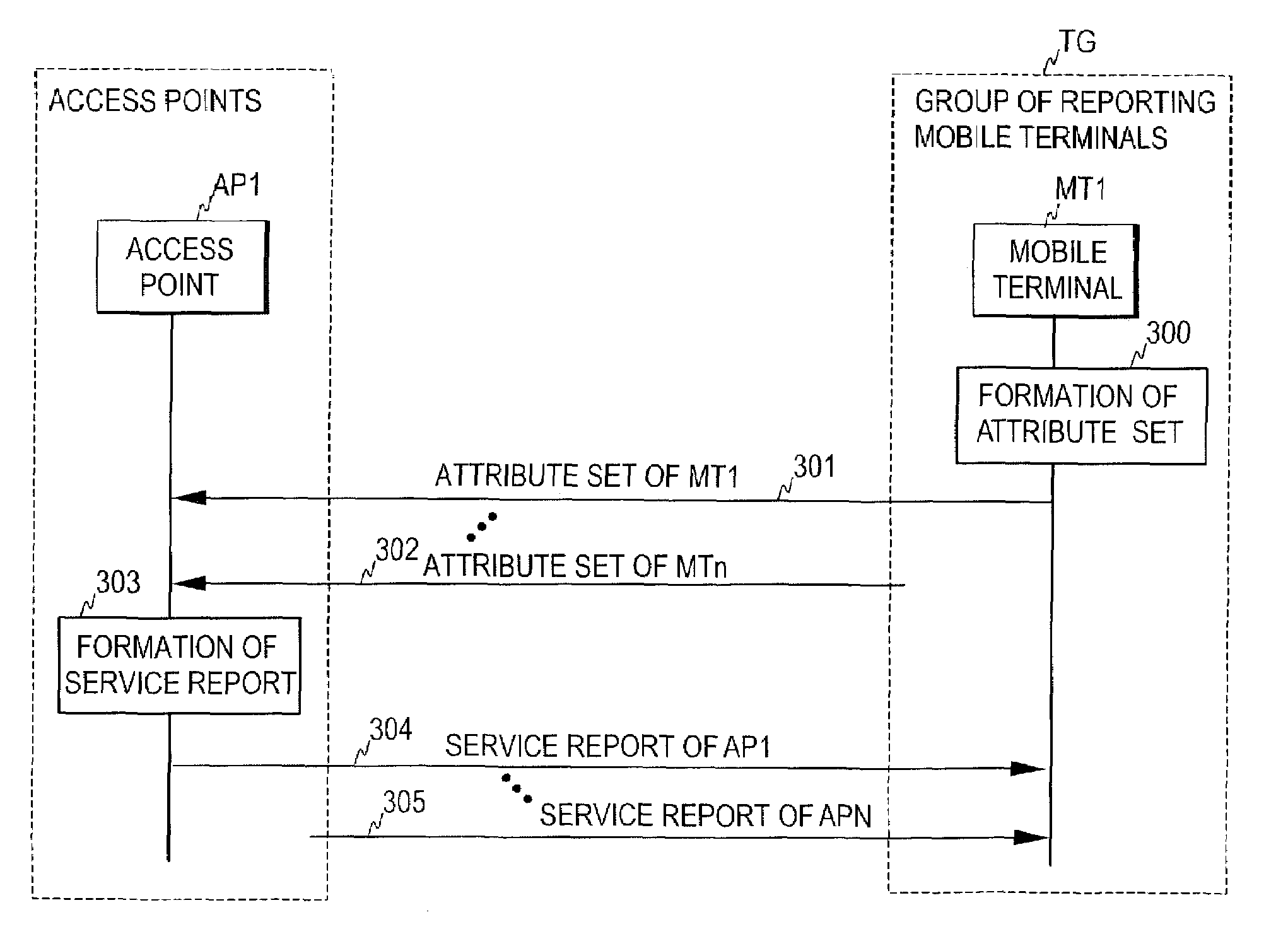 Selection of access point in a wireless communication system