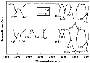 Alcohol type fermentation wastewater purification treatment and circulation method