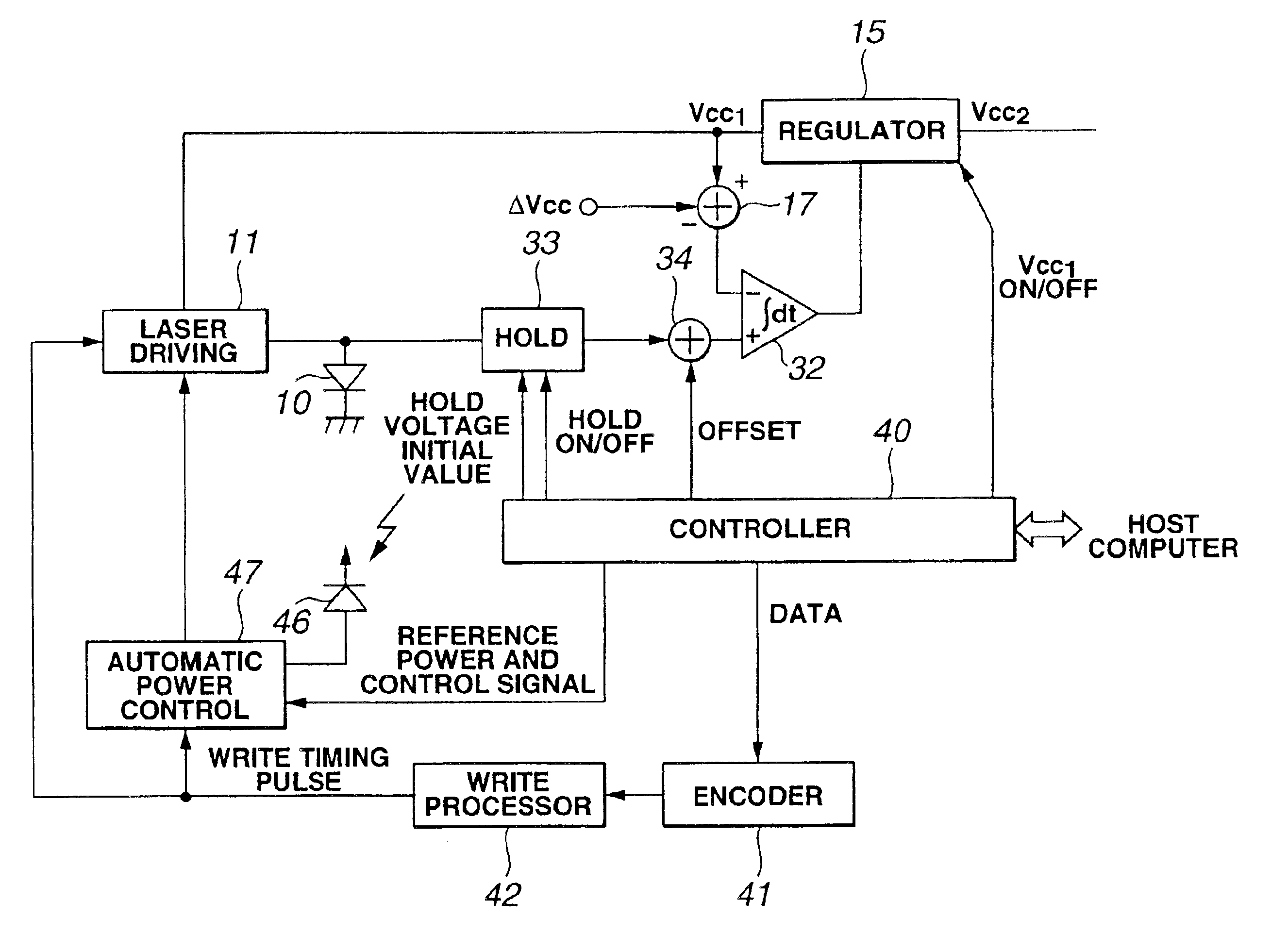 Laser driving method and device, and recording/reproducing device and method