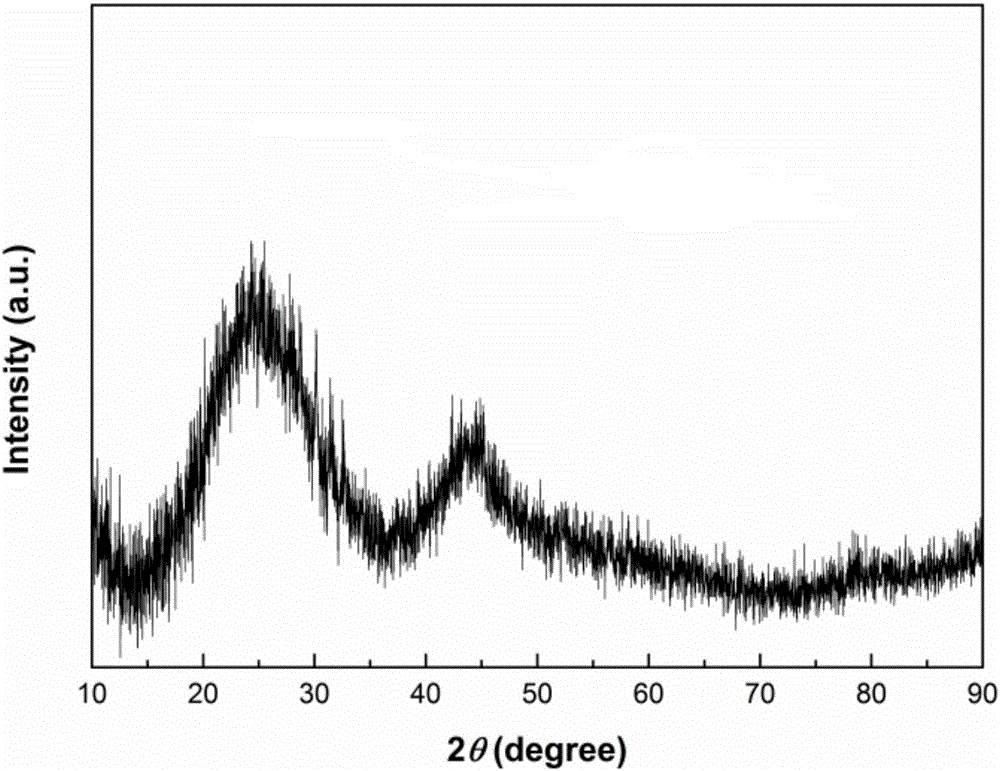 Method for preparing sodium-ion battery electrode carbon material from anredera cordifolia