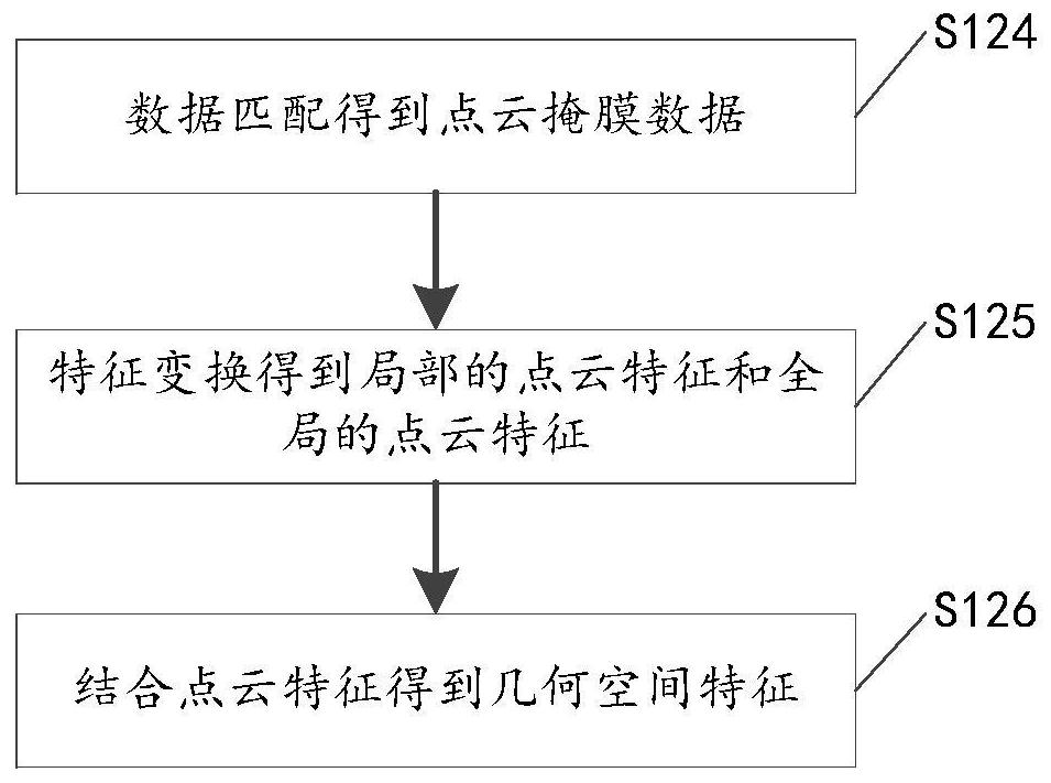 Heterogenous data fusion method and device, and storage medium