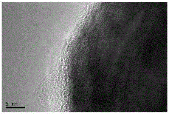 Lithium-rich cathode material and preparation method and application thereof