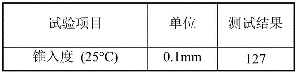 Method for evaluating performance of normal-temperature modified road asphalt