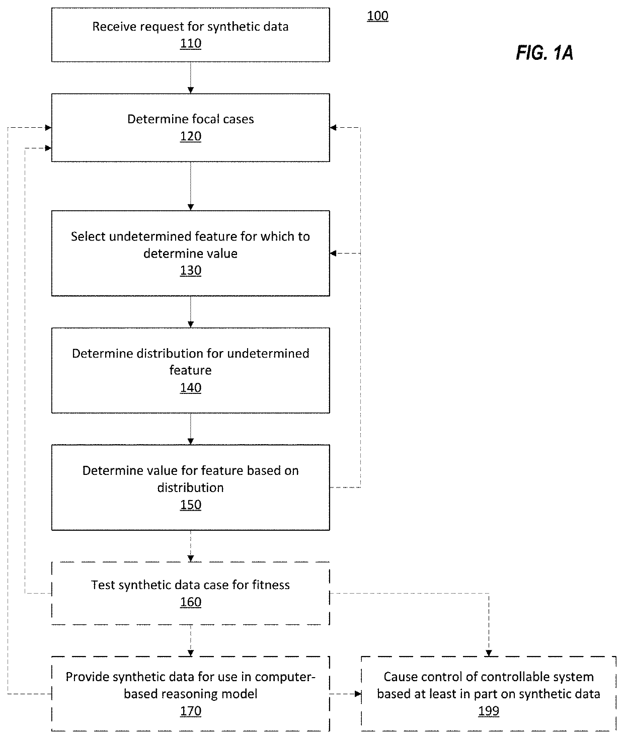 Synthetic Data Generation Using Anonymity Preservation in Computer-Based Reasoning Systems