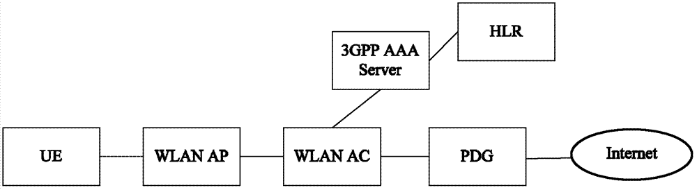 Method and device for integrating wireless local area network and wireless cellular network