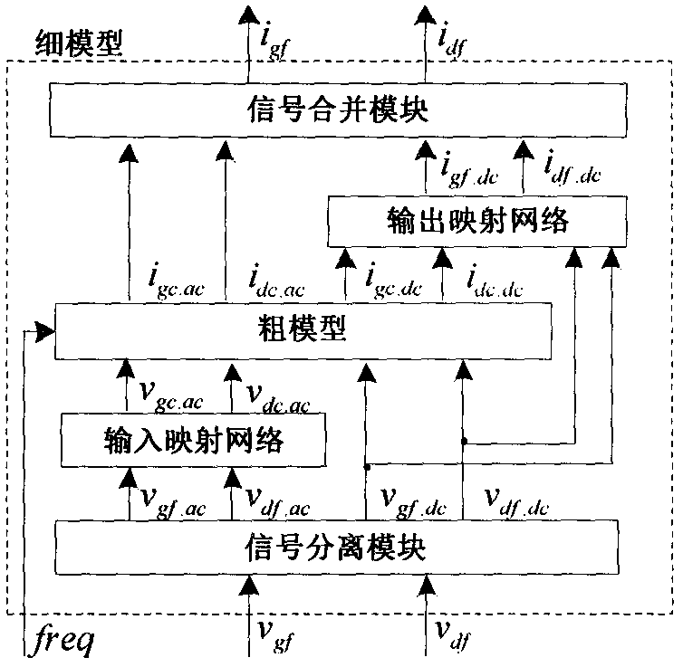 Neural network space mapping modeling method for power transistor