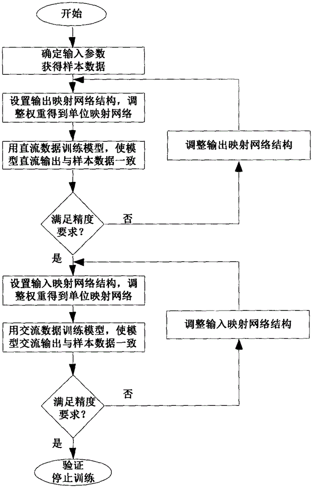 Neural network space mapping modeling method for power transistor