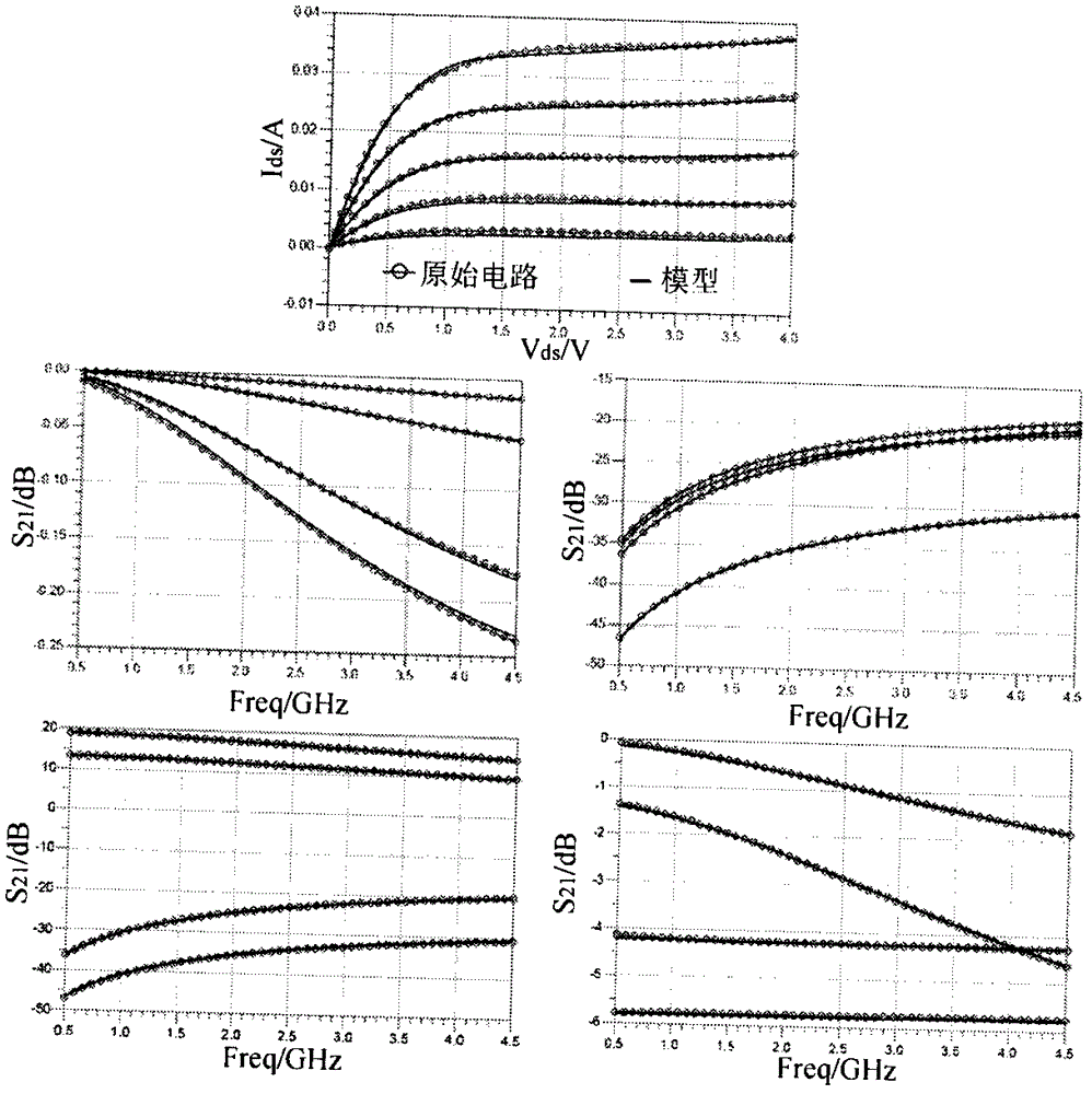 Neural network space mapping modeling method for power transistor