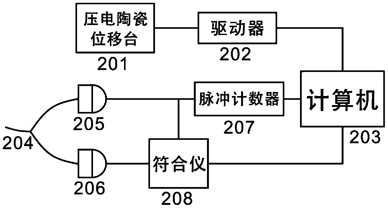 Cage-structured laser scanning confocal microscopic imaging system and method