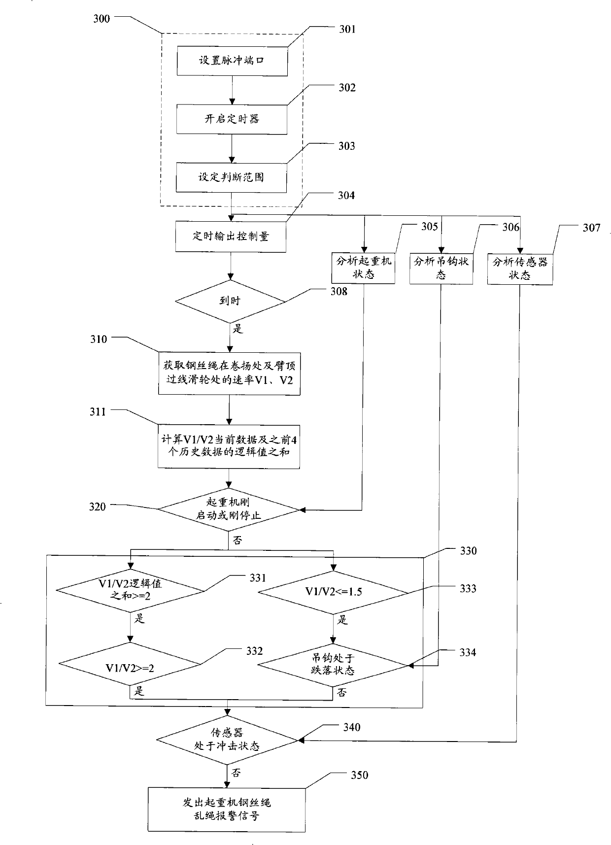 Crane disorderly rope alarm method and device, and crane using the same device