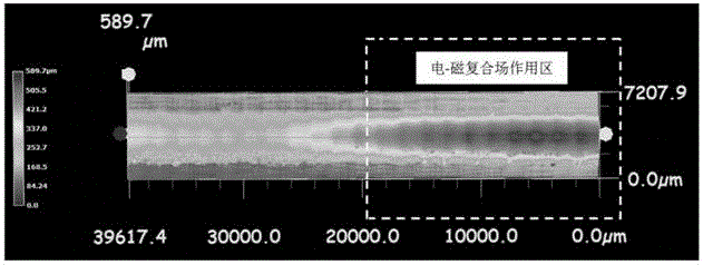 A method and device for electro-magnetic compound field cooperative laser cladding