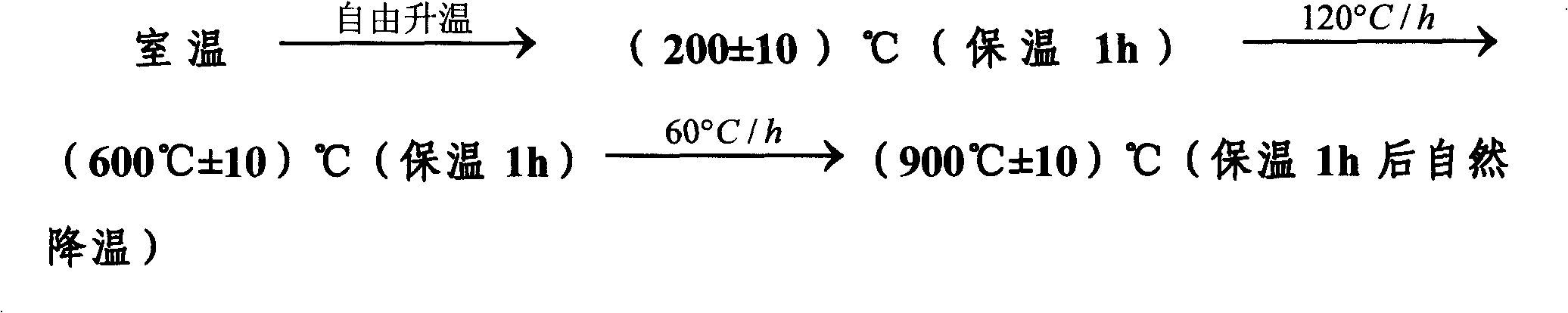 Method for preparing carbon/carbon/silicon carbide composite material