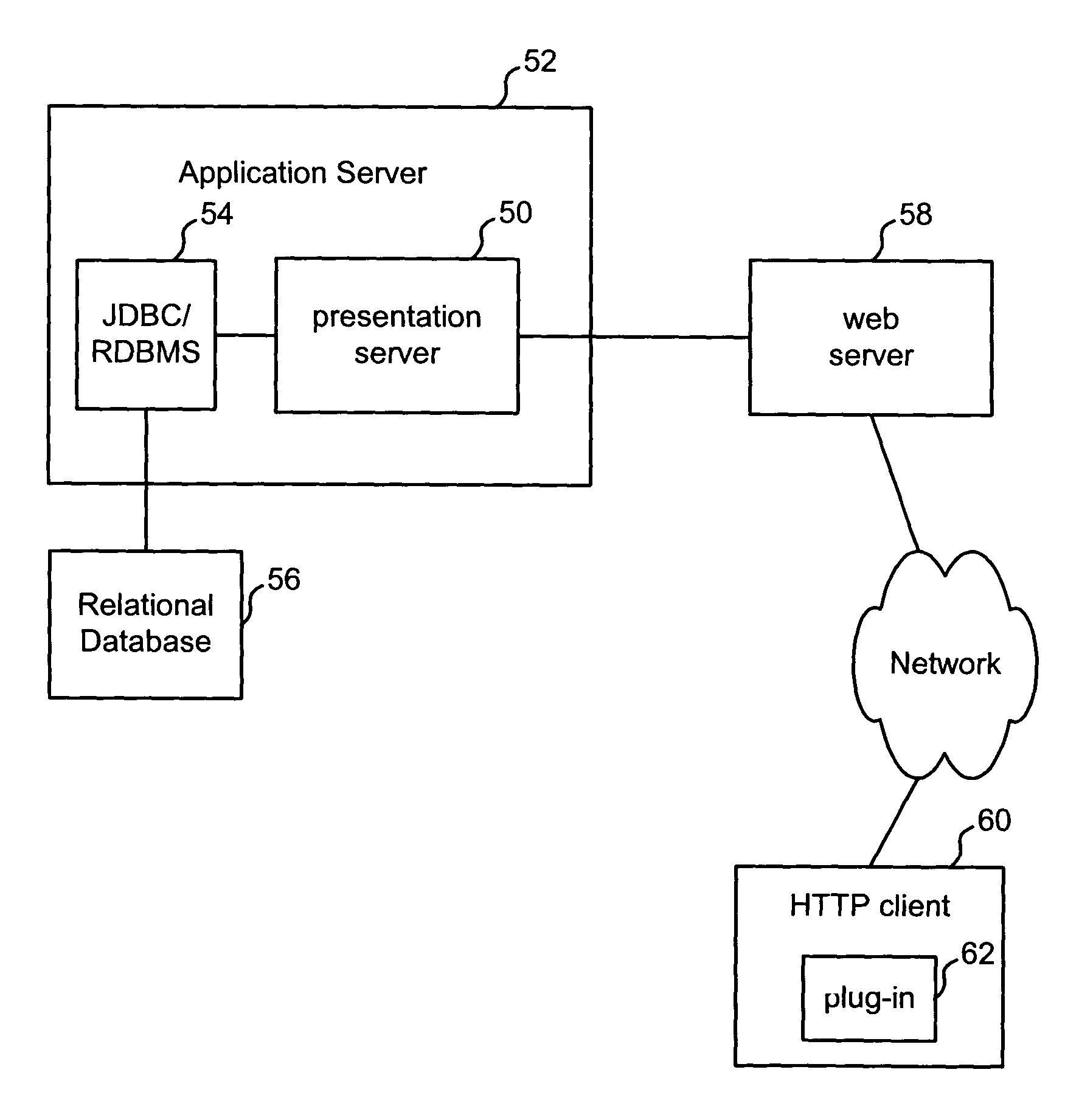 Application data binding