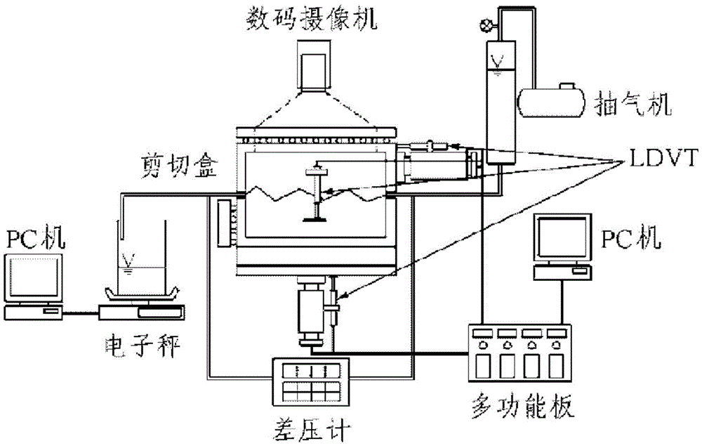 Two-dimensional rock sample seepage testing device