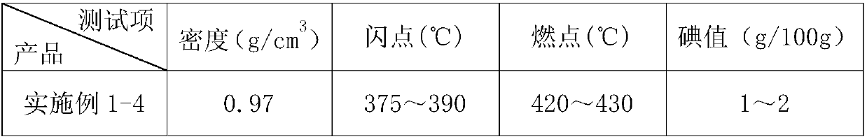 Preparation method of hydrogenated dimer acid