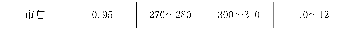 Preparation method of hydrogenated dimer acid