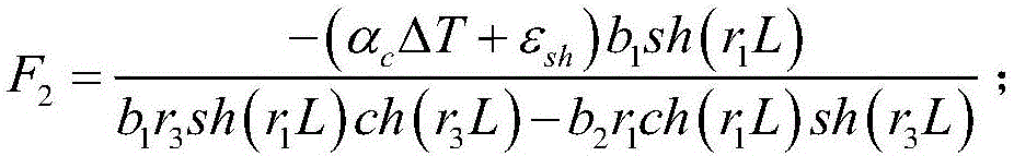 Method for determining allowable value of dry shrinkage strain and temperature shrinkage coefficient of continuous reinforcement concrete