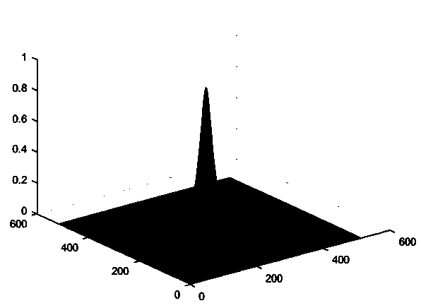 An infrared image denoising method based on a Butterworth filter