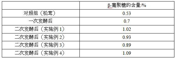 Preparation method of beta-glucan-rich tricholoma matsutake yoghurt tablets