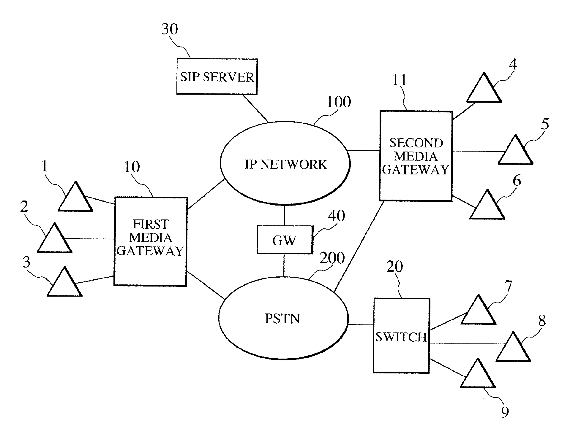 Telecommunications system and telecommunications management apparatus