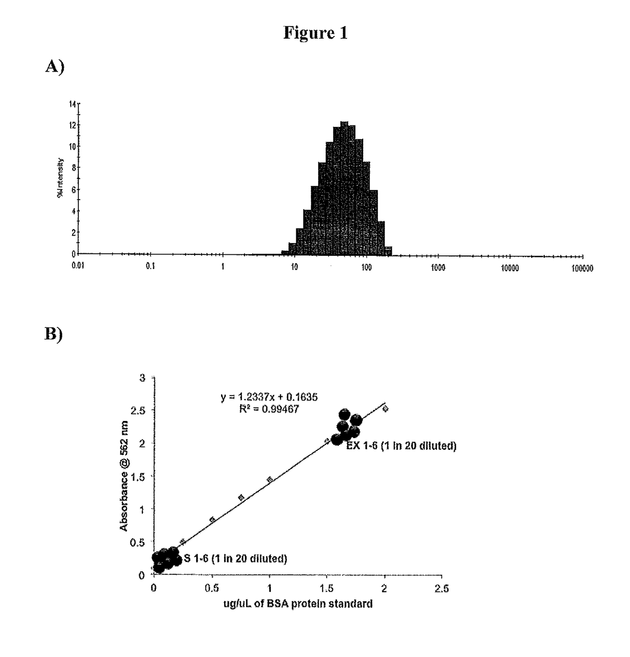 Exersomes, methods of producing and method of using