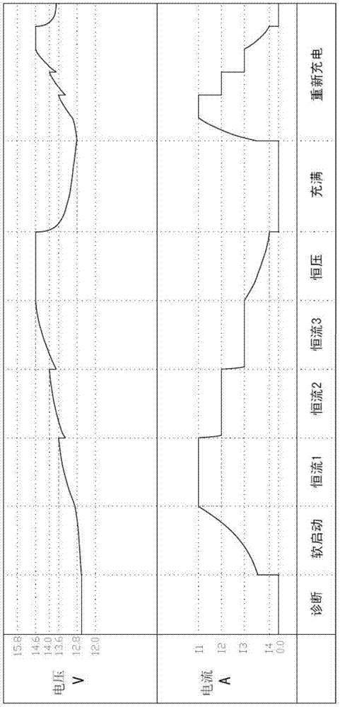 A multi-stage intelligent charging method