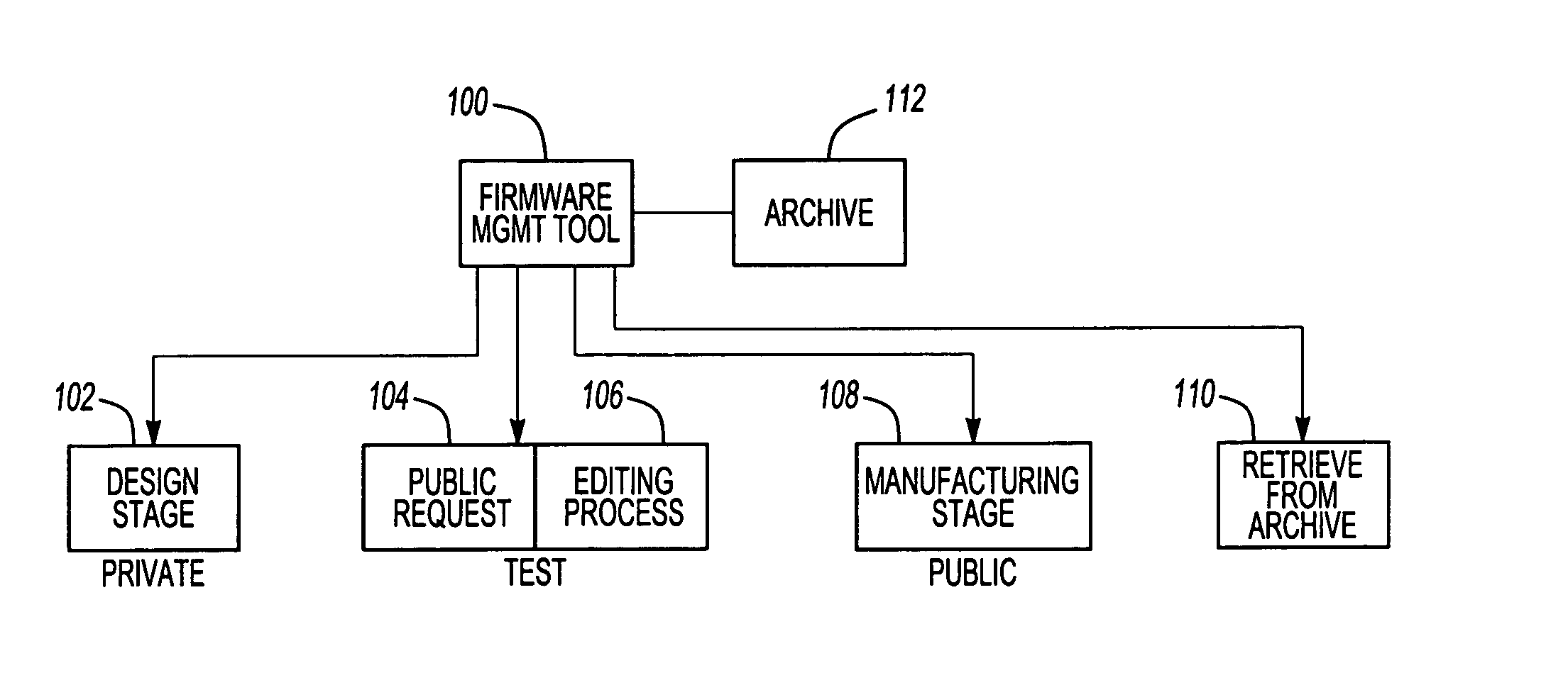 Firmware management tool