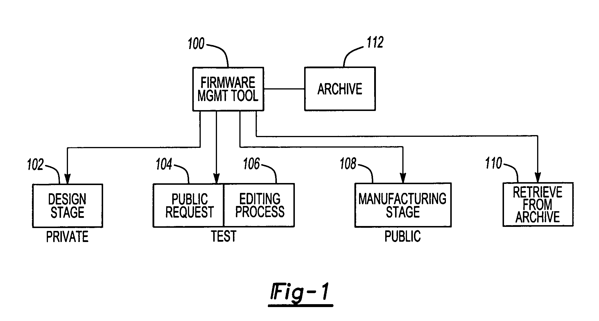 Firmware management tool