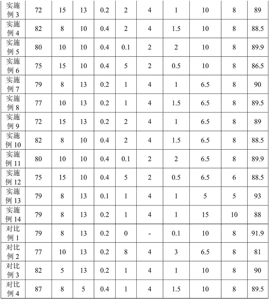 Optical reflective film and preparation method thereof