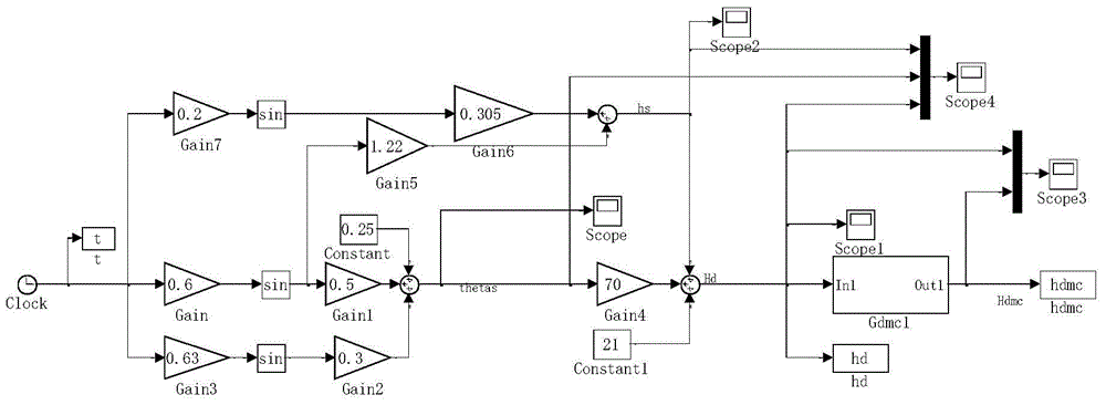 A Motion Prediction and Compensation Method for Longitudinal Runway Based on Motion Platform