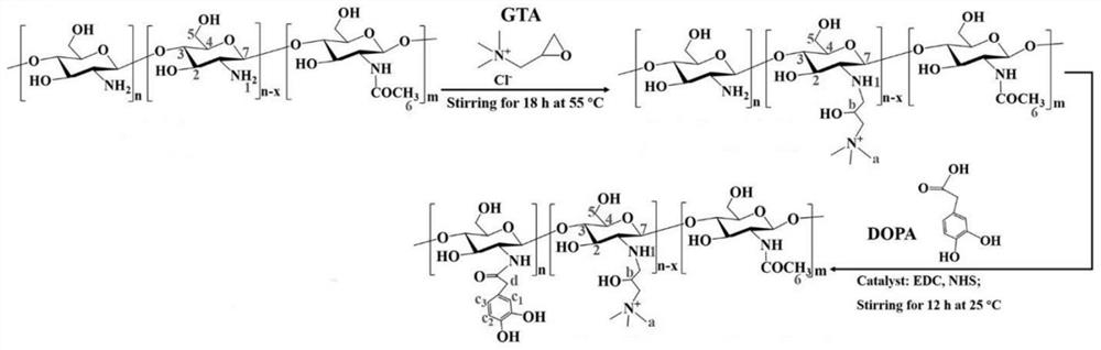 Hemostatic powder and preparation method thereof