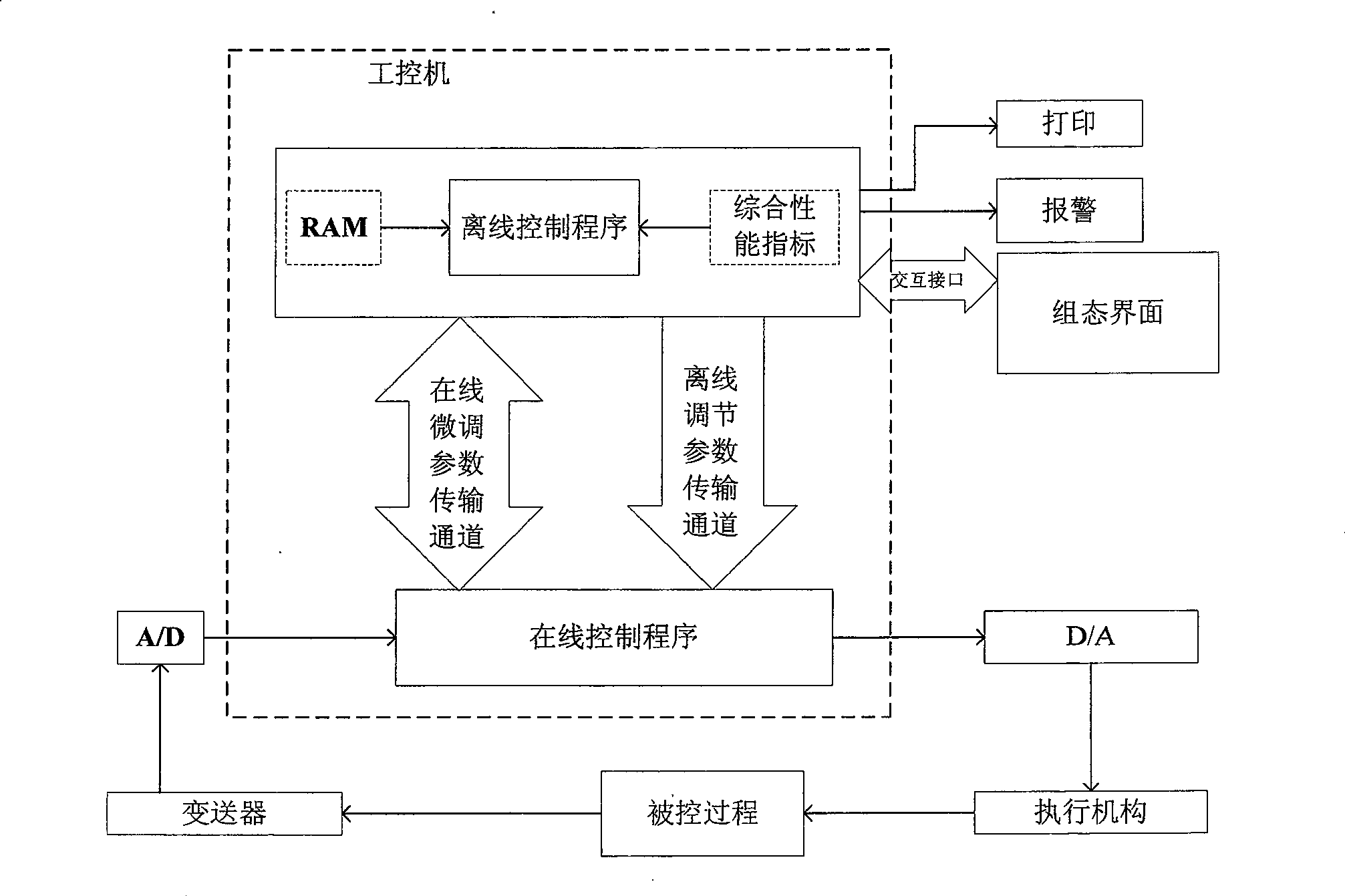 Resolution design method of decoupling controller of multivariable time delay system