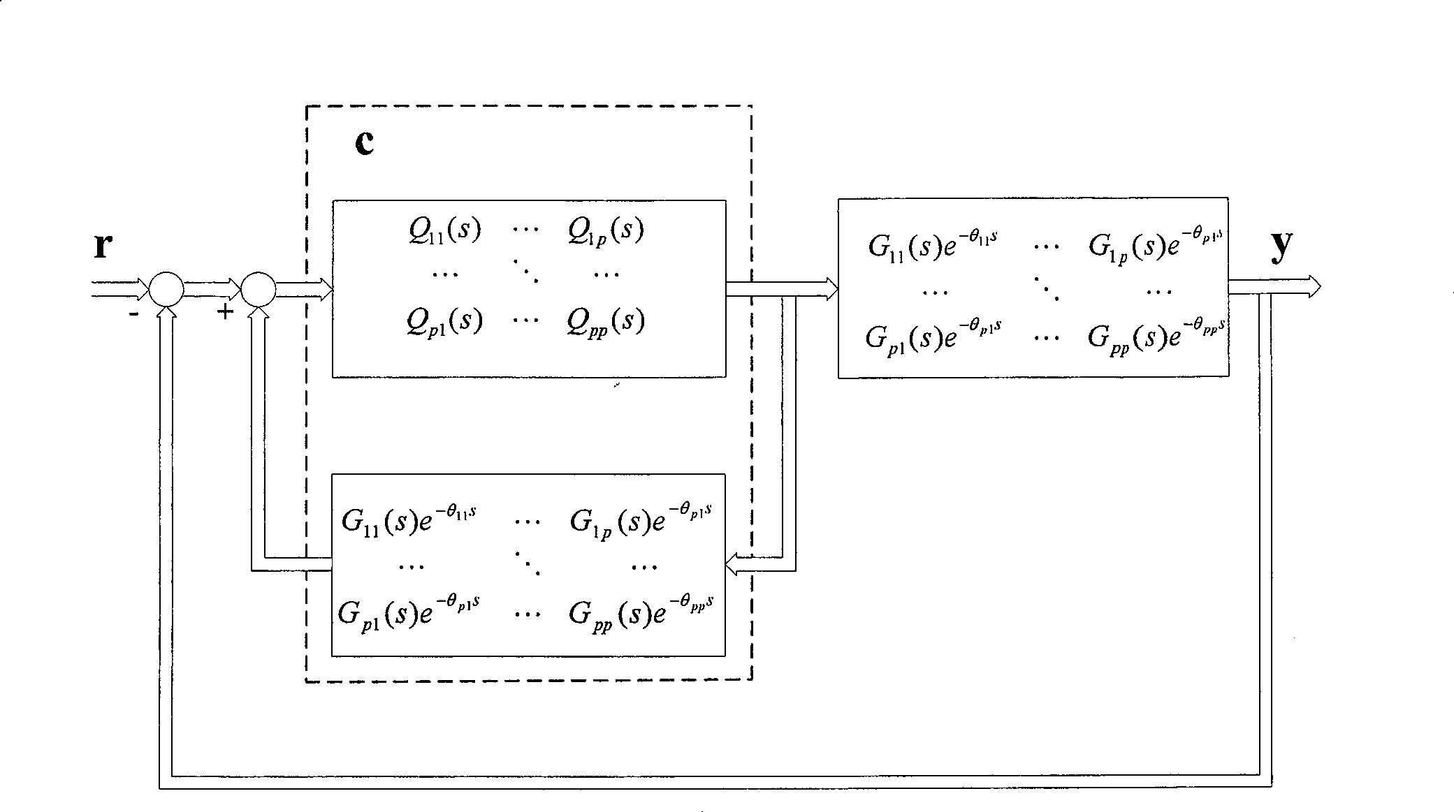 Resolution design method of decoupling controller of multivariable time delay system