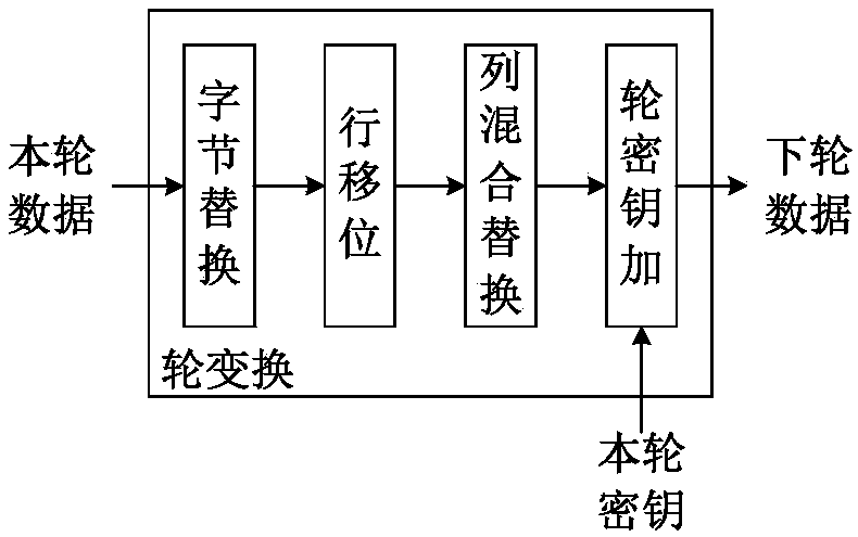 Random delay S-box-based high-speed AES encryption circuit capable of defending collision attack