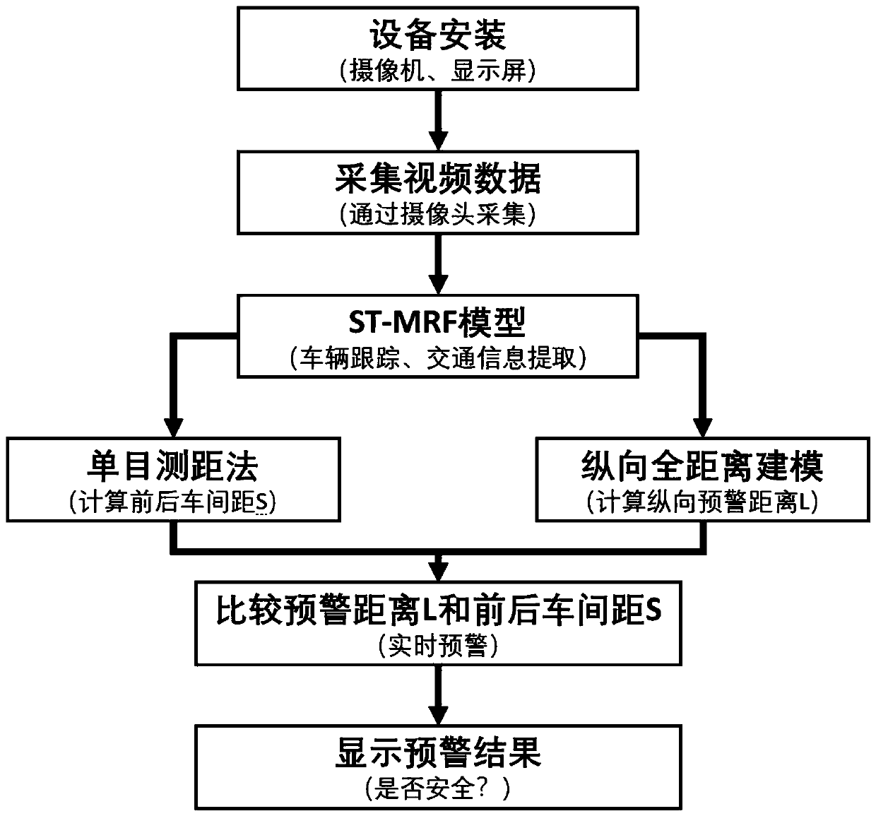 Highway tunnel rear-end collision prevention early warning method based on video technology