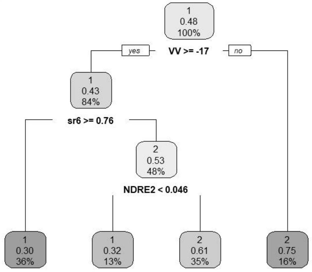 Knowledge extraction method fusing genetic algorithm and decision tree algorithm