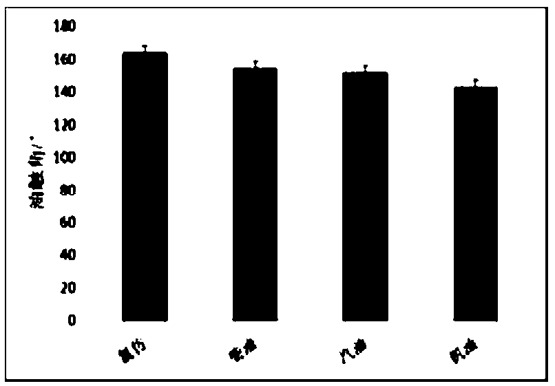 A preparation method of graphene composite foam for oil-water separation