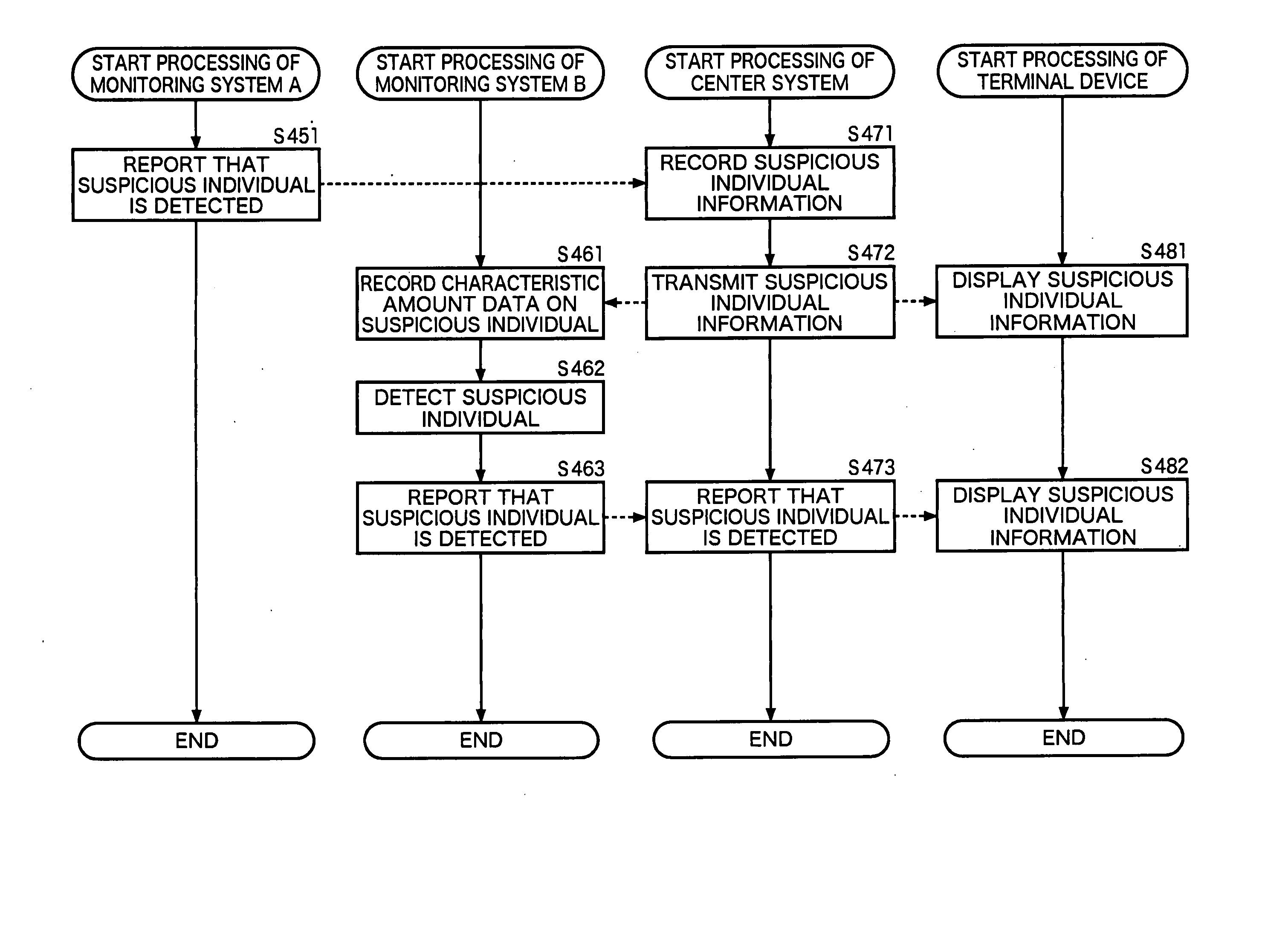 Monitoring system, monitoring device and method, recording medium, and program