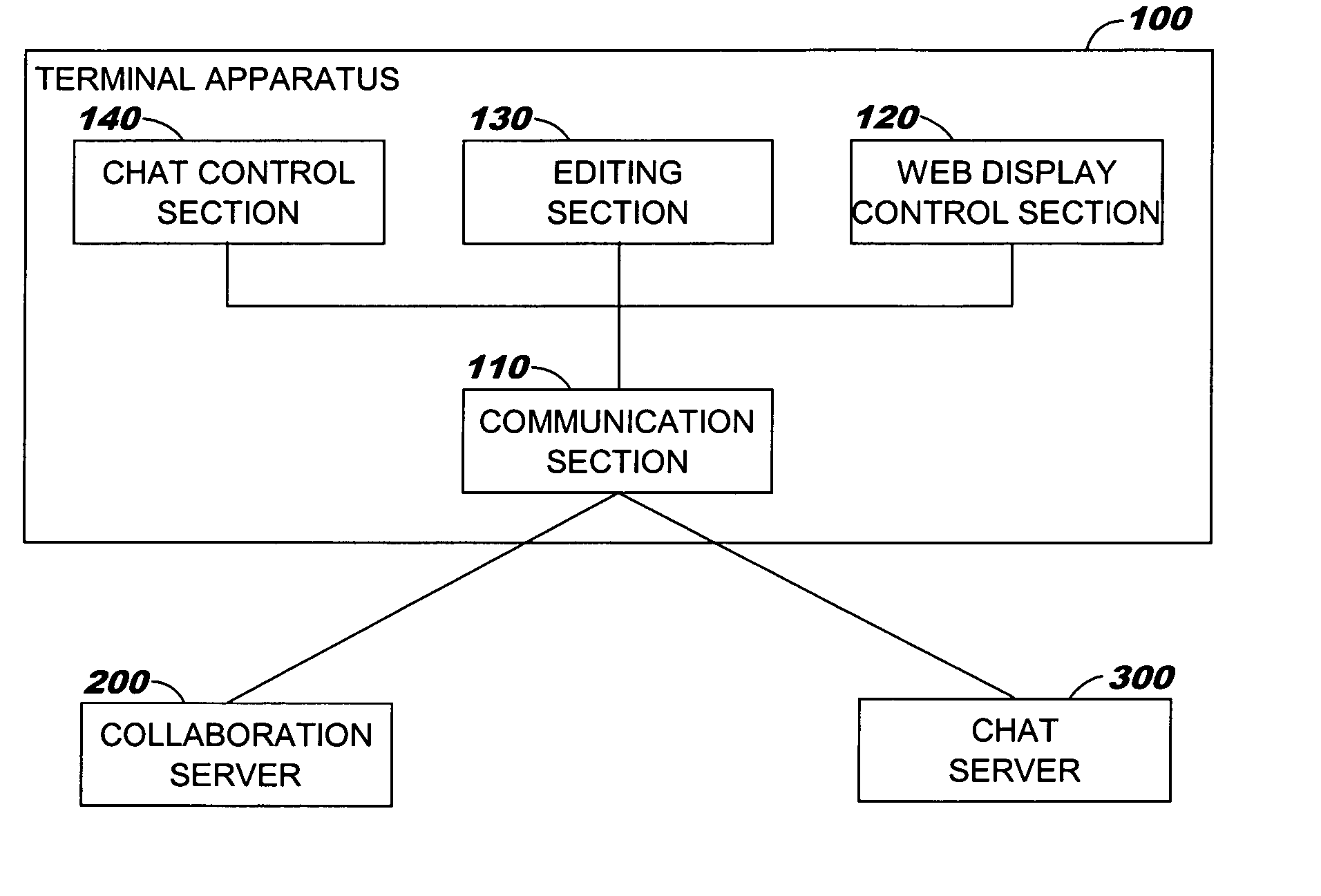 Collaboration server, collaboration system, and method and program for collaboration server and system