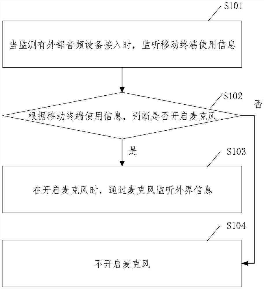 Monitoring method, device and equipment and storage medium