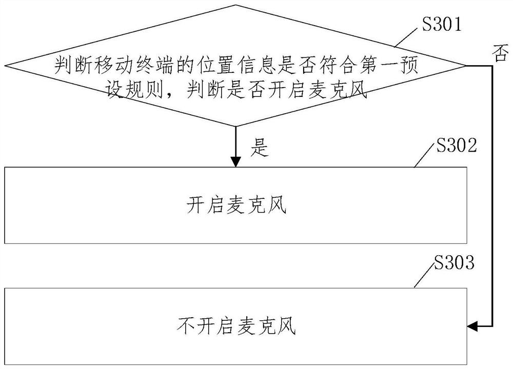 Monitoring method, device and equipment and storage medium